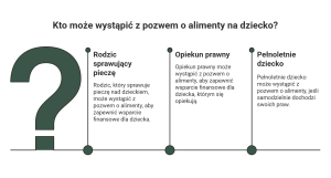 Jak złożyć pozew o alimenty
